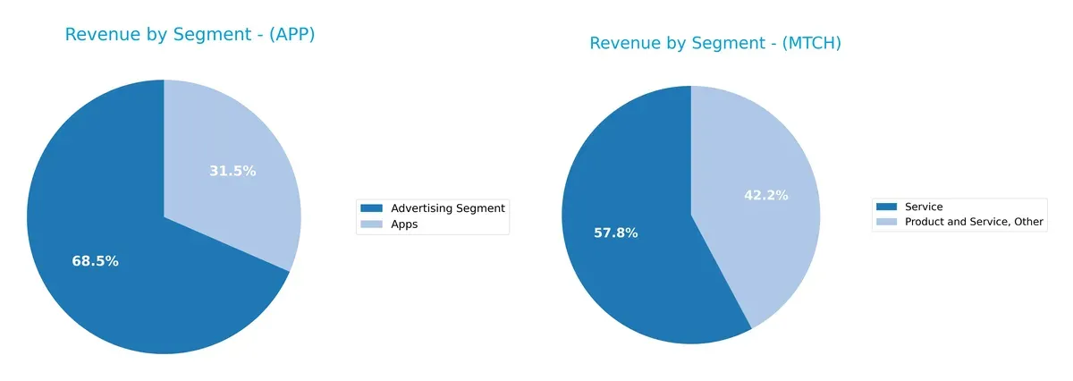 revenue by segment comparison