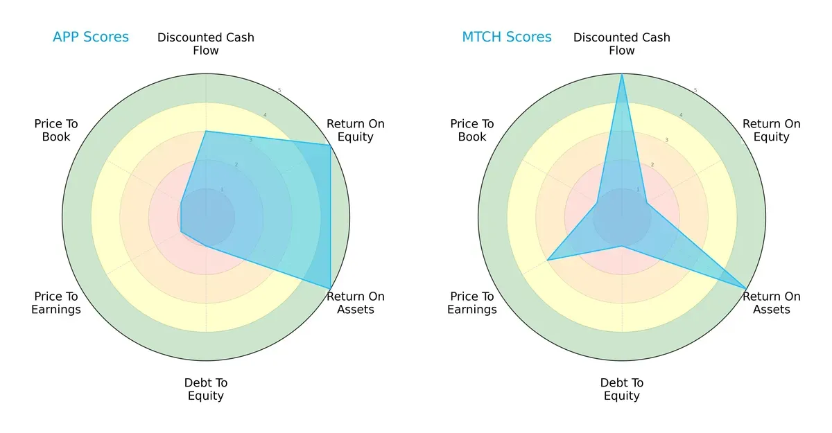 scores comparison