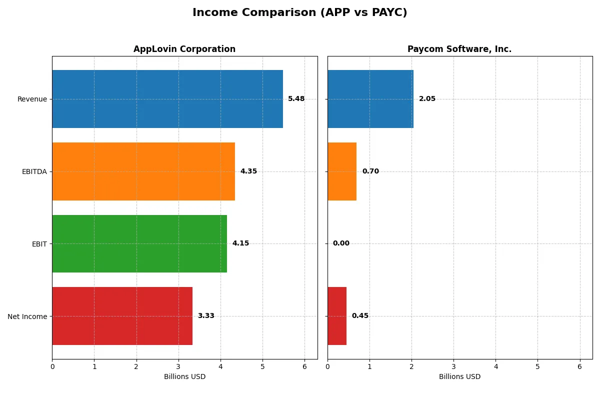 income comparison