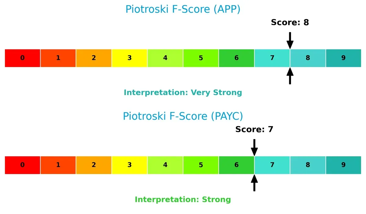 piotroski f score comparison