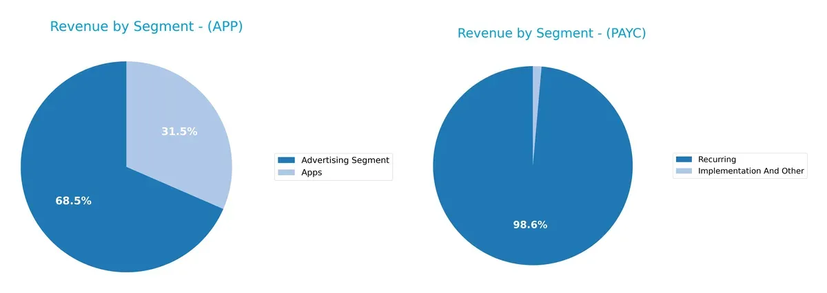 revenue by segment comparison