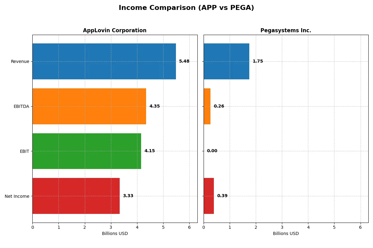 income comparison