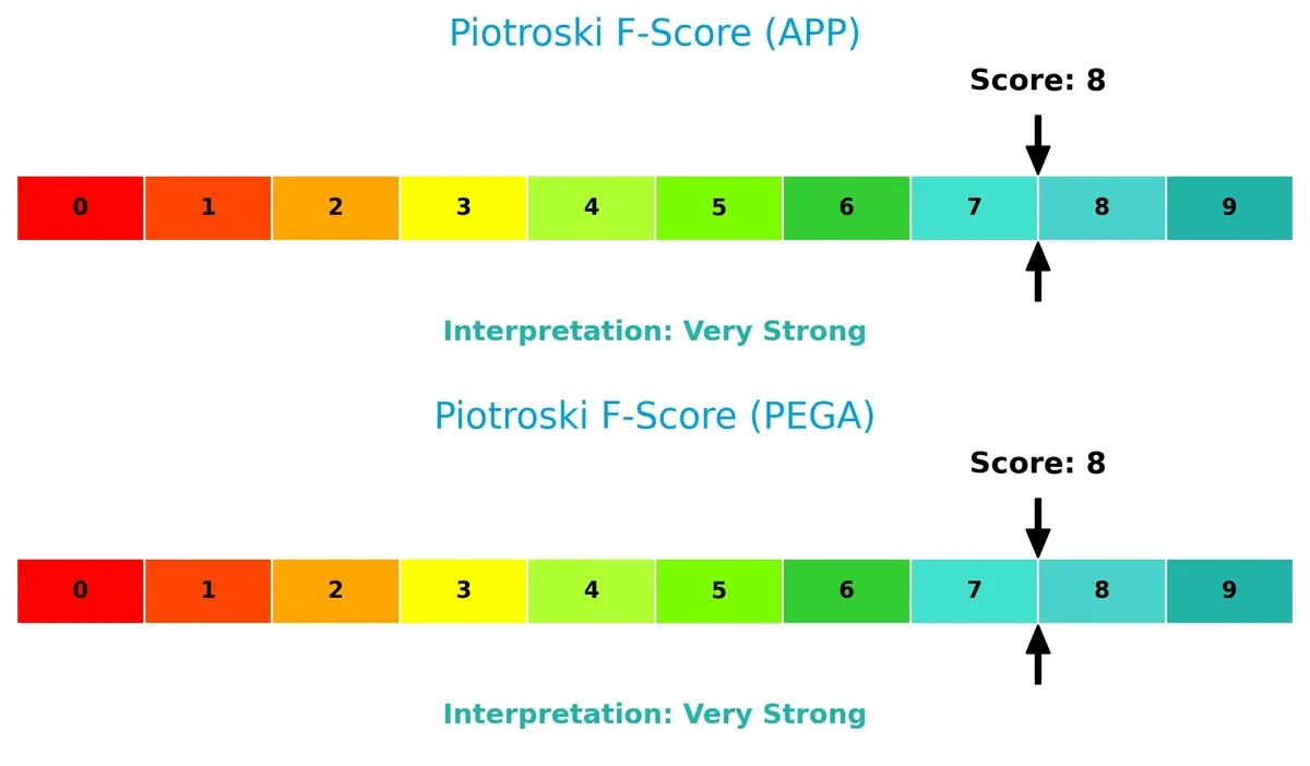 piotroski f score comparison