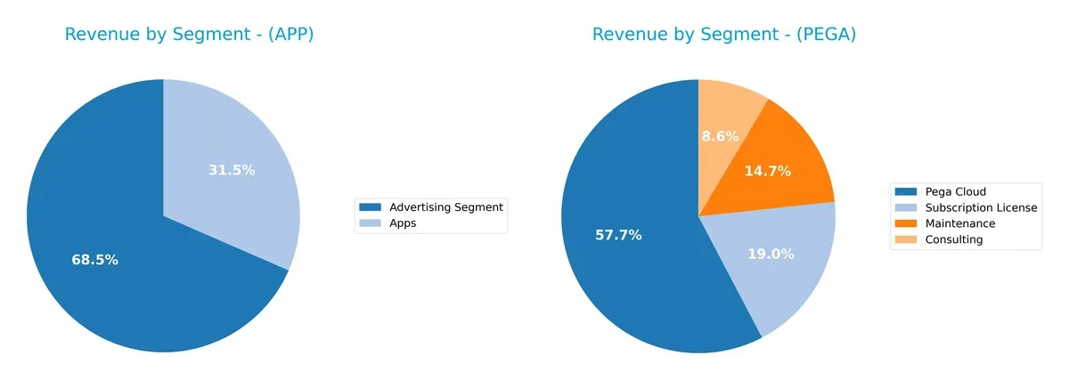 revenue by segment comparison