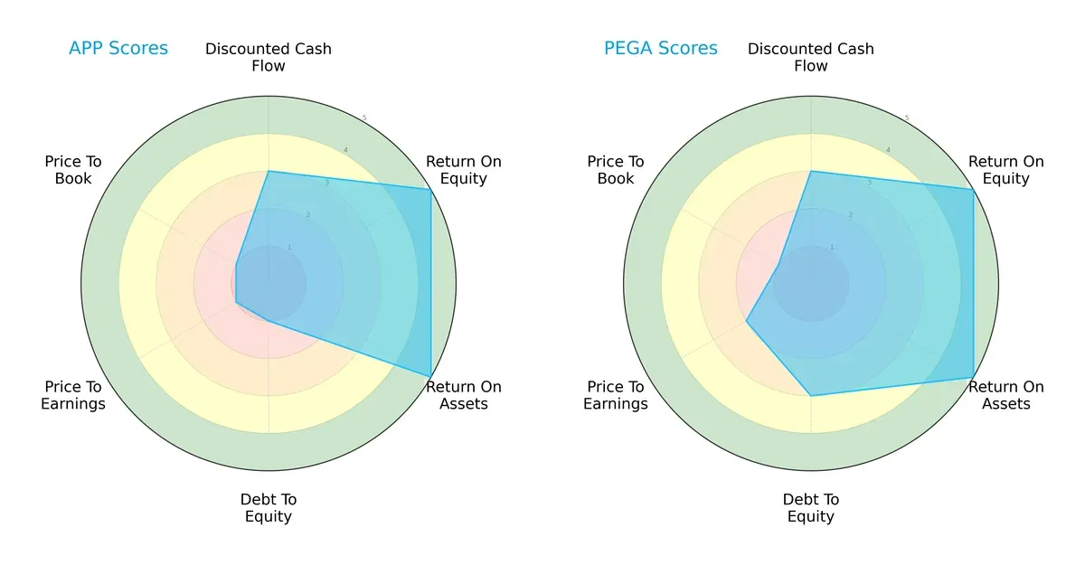 scores comparison