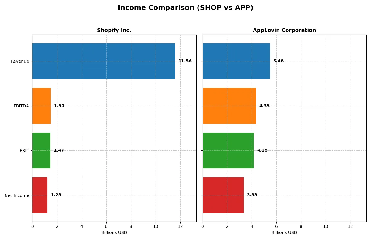 income comparison