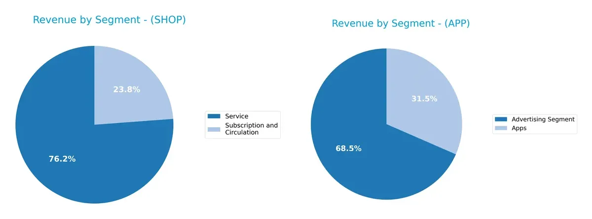 revenue by segment comparison