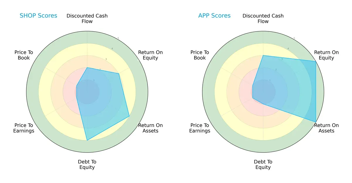 scores comparison