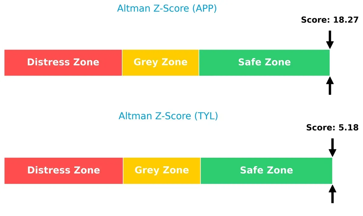 altman z score comparison