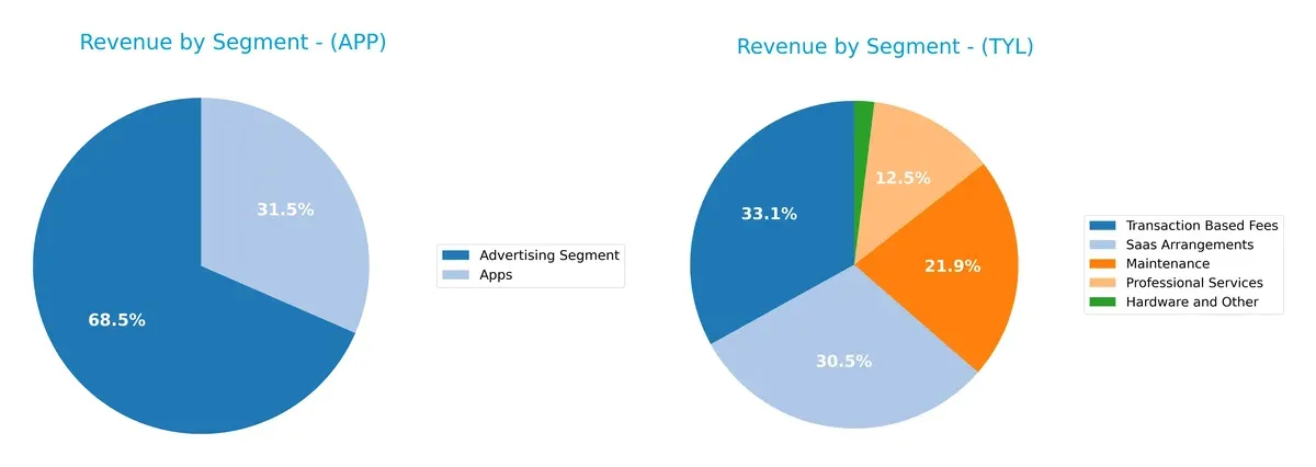 revenue by segment comparison