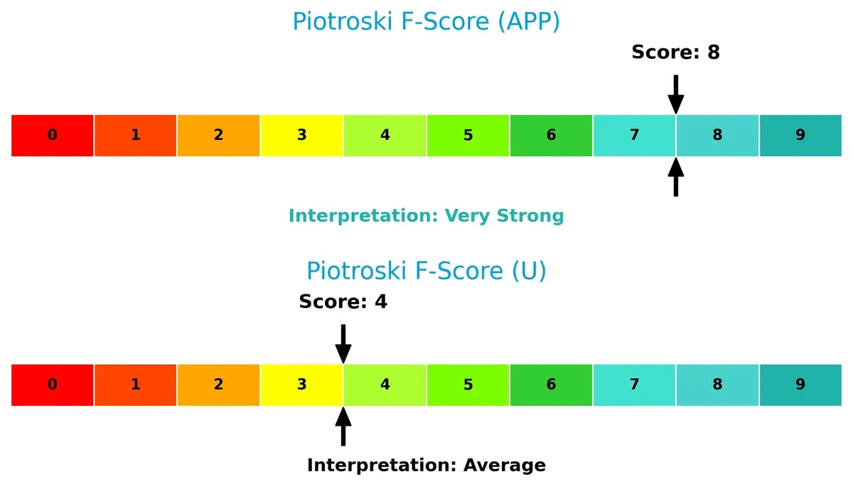 piotroski f score comparison
