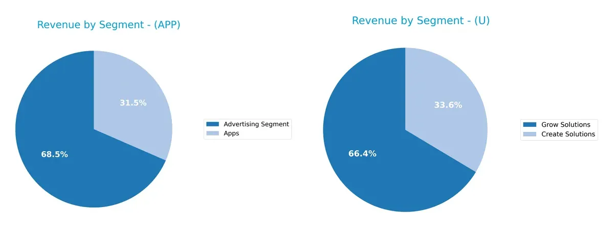revenue by segment comparison