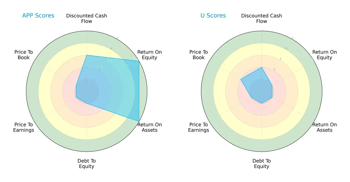 scores comparison