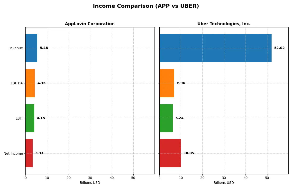 income comparison