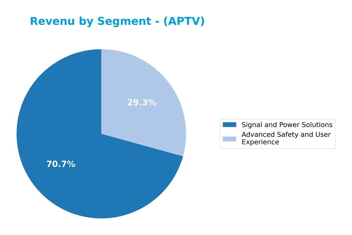 revenue by segment