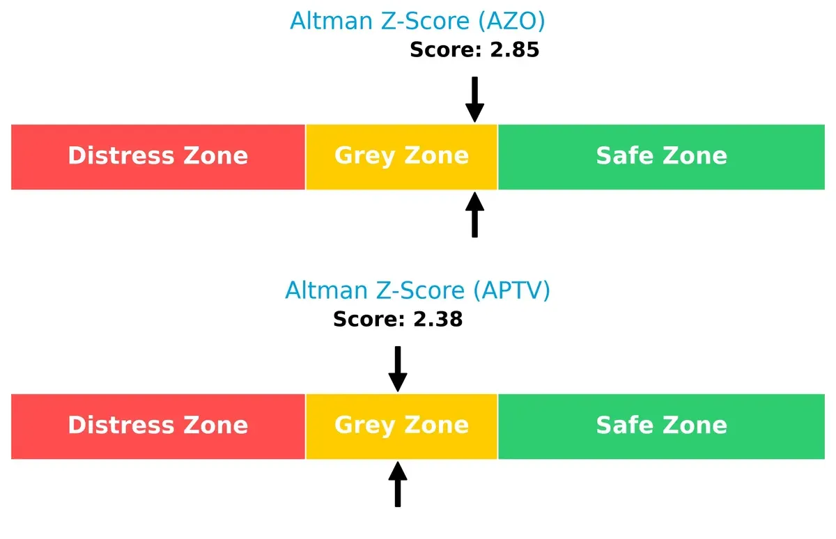 altman z score comparison