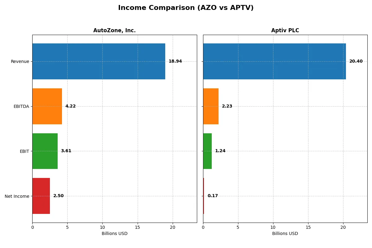 income comparison