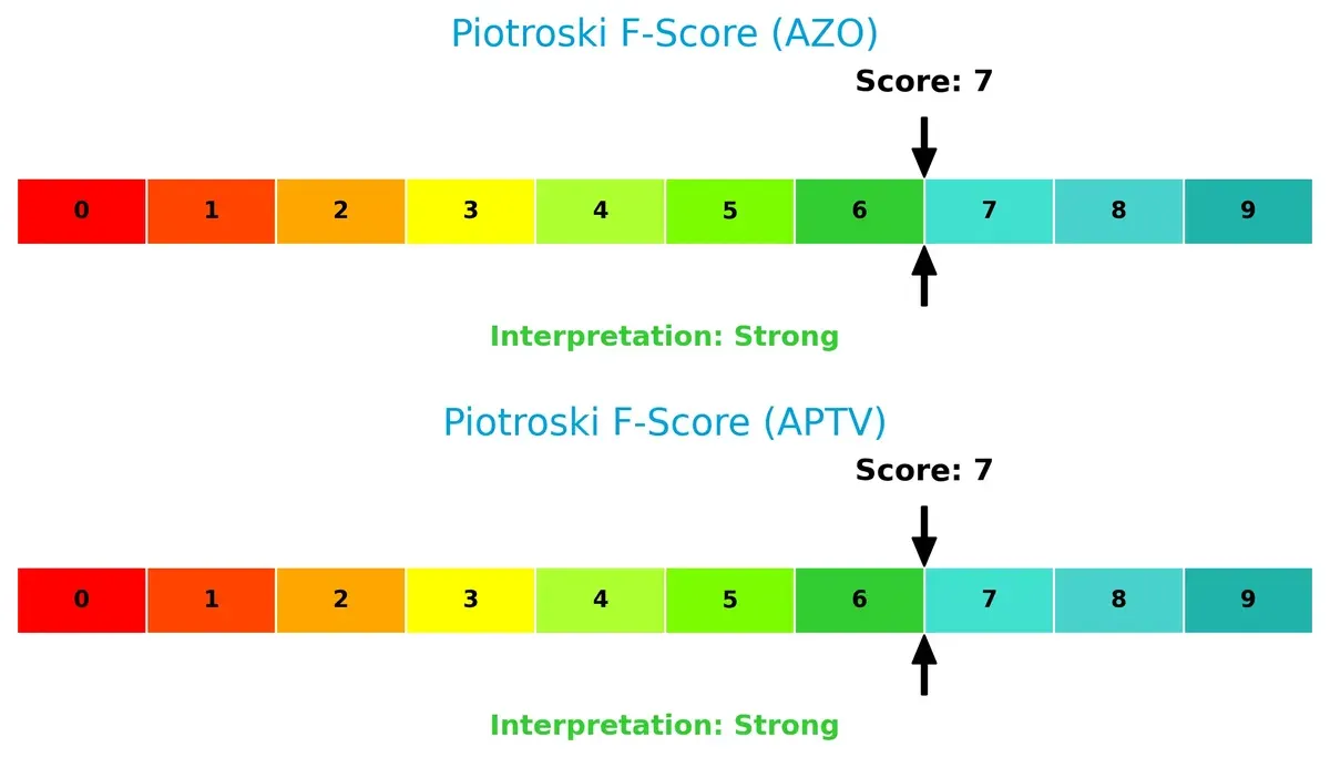 piotroski f score comparison