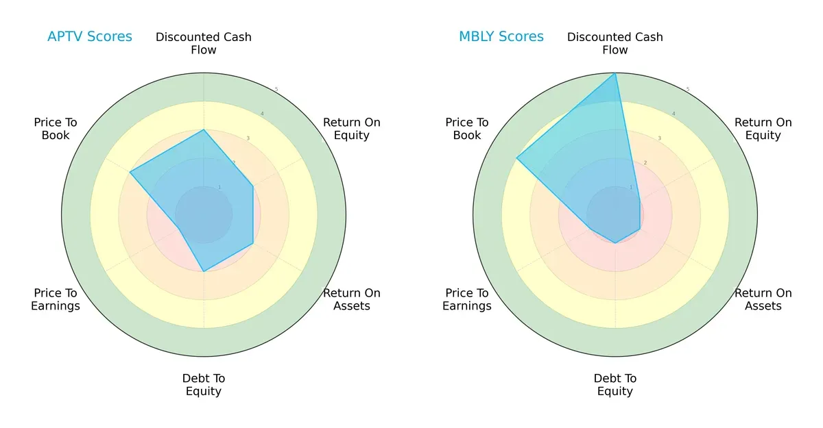 scores comparison