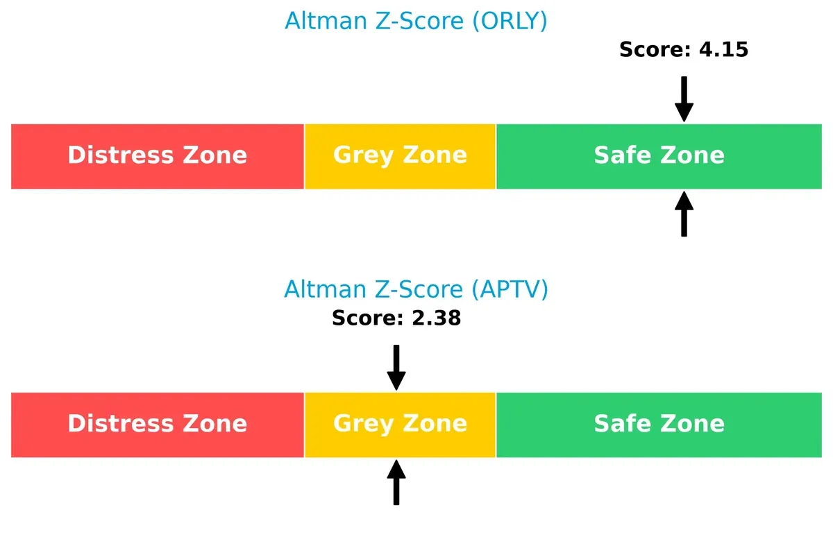 altman z score comparison