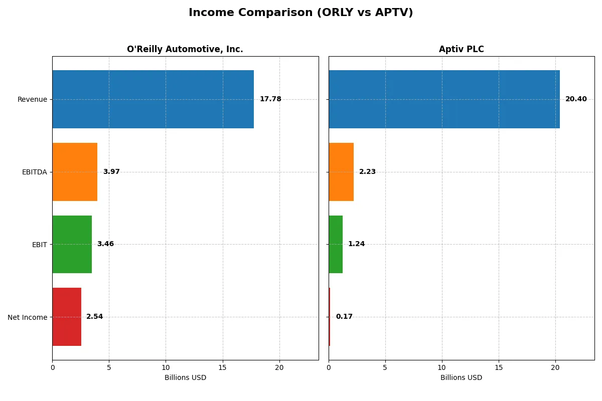 income comparison