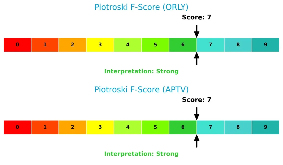 piotroski f score comparison