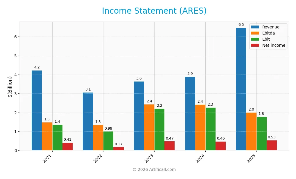 income statement