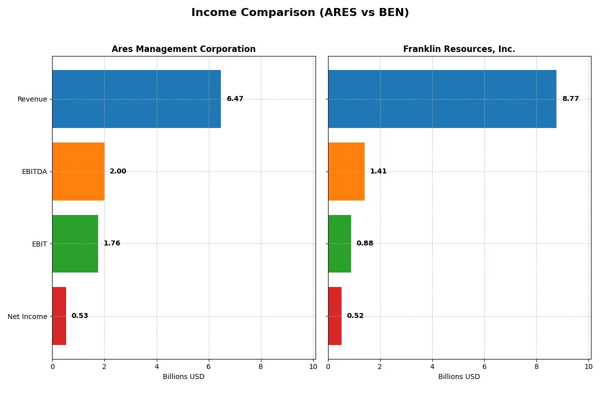 income comparison