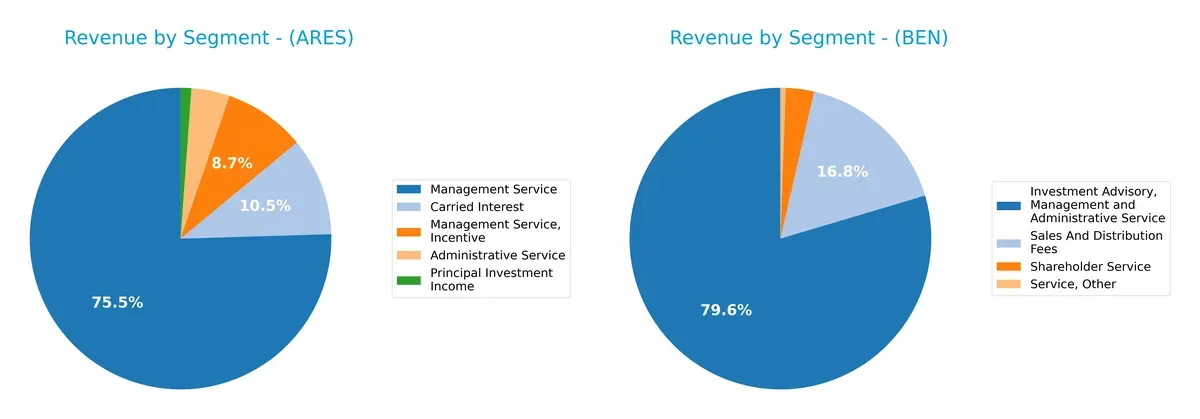 revenue by segment comparison