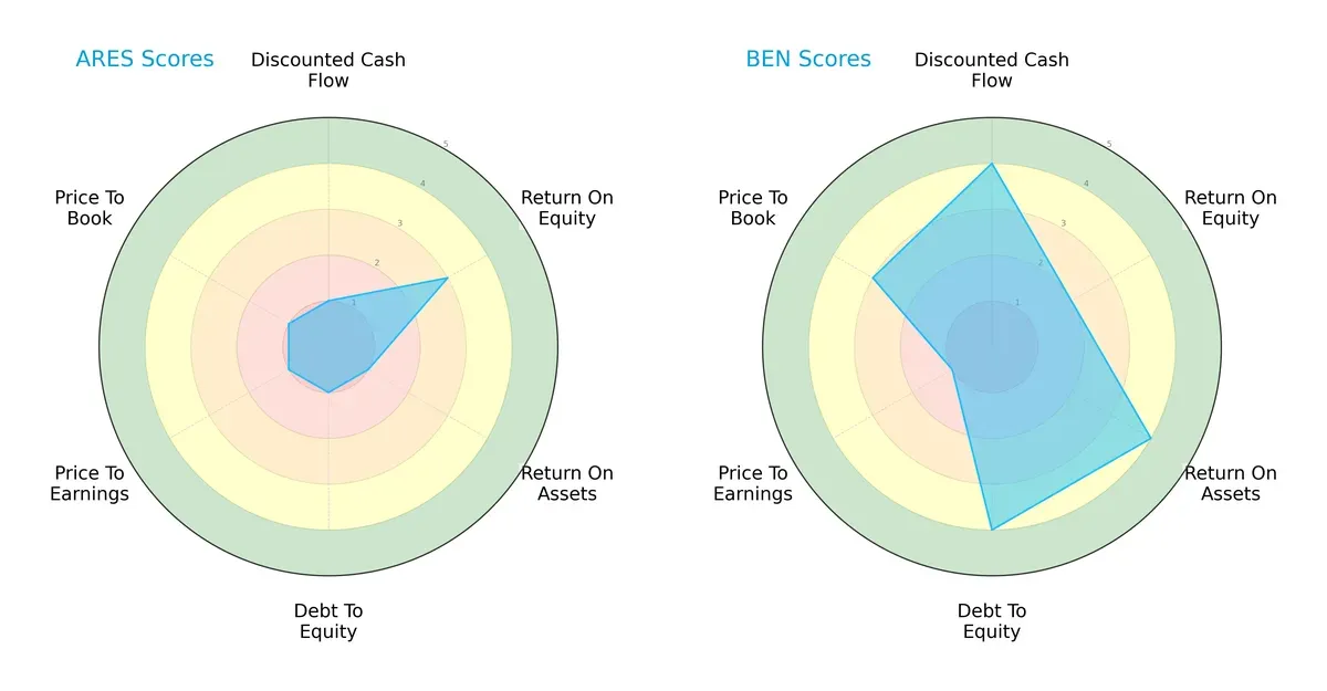 scores comparison