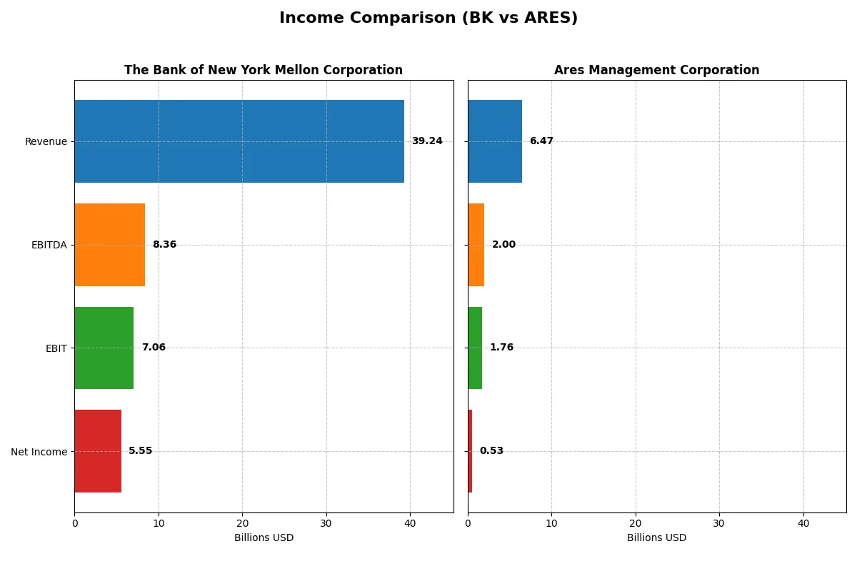 income comparison