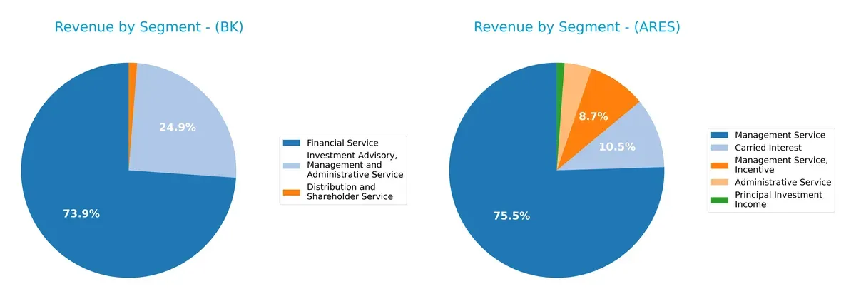 revenue by segment comparison