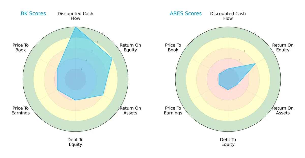 scores comparison