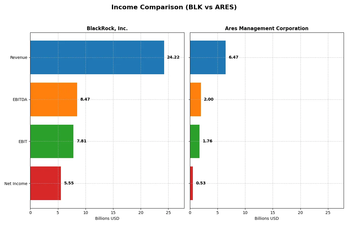 income comparison
