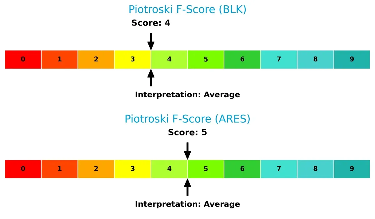 piotroski f score comparison