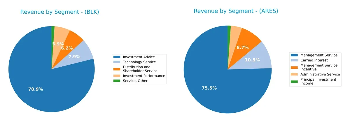 revenue by segment comparison