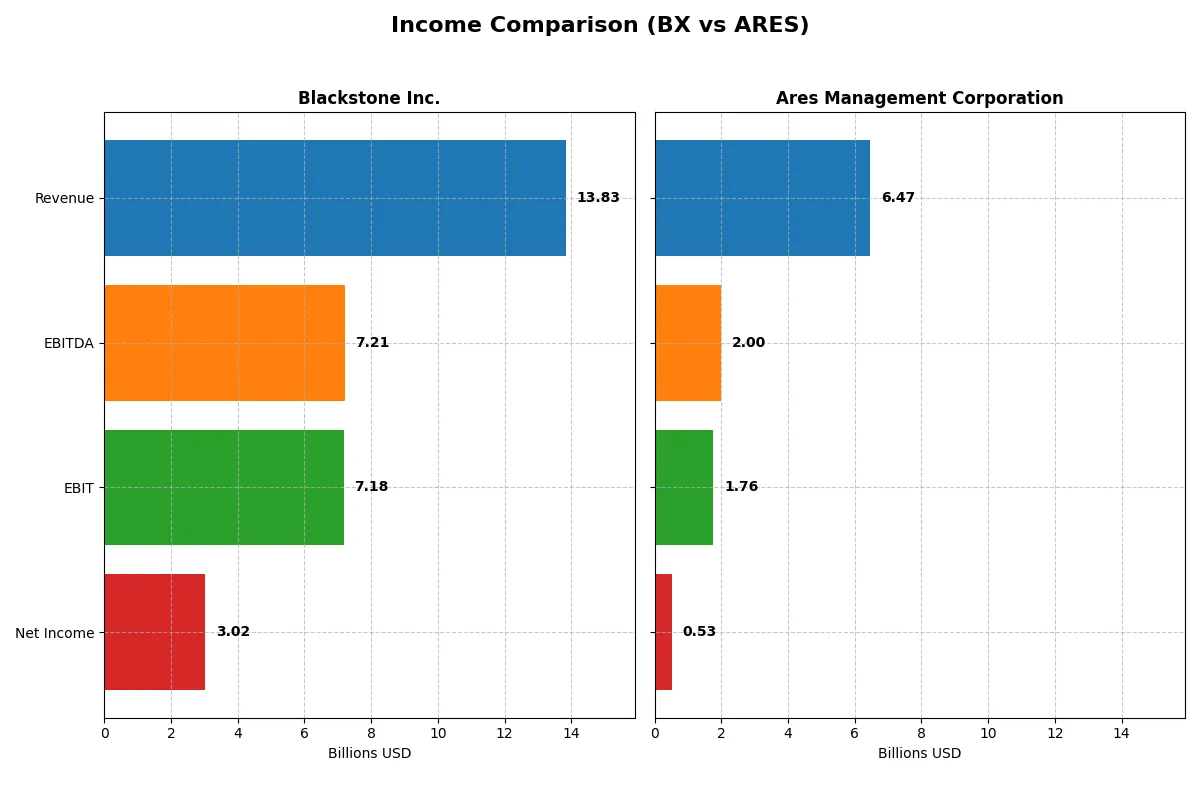 income comparison