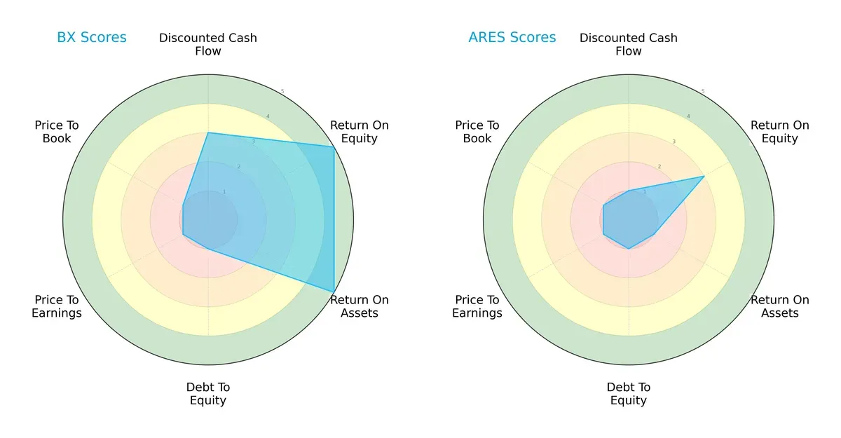 scores comparison