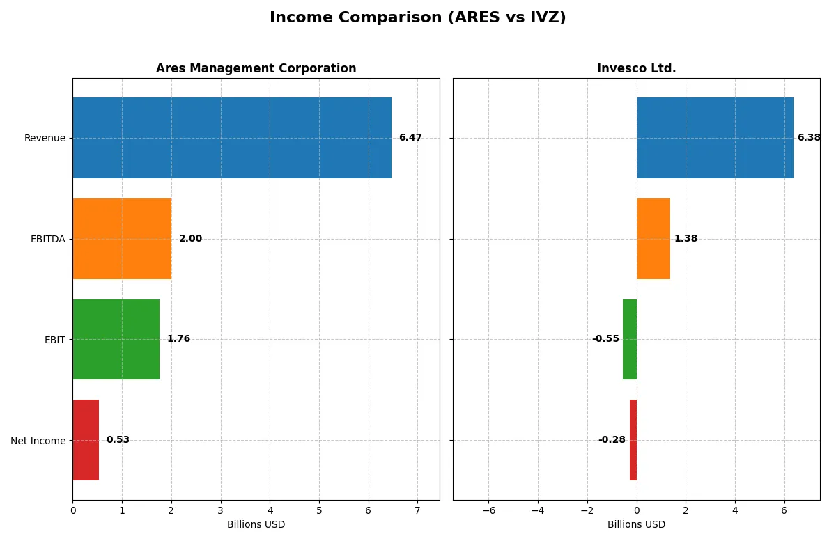 income comparison