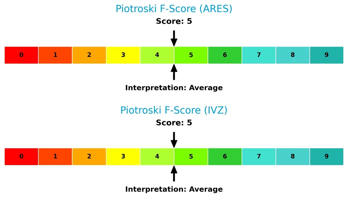 piotroski f score comparison