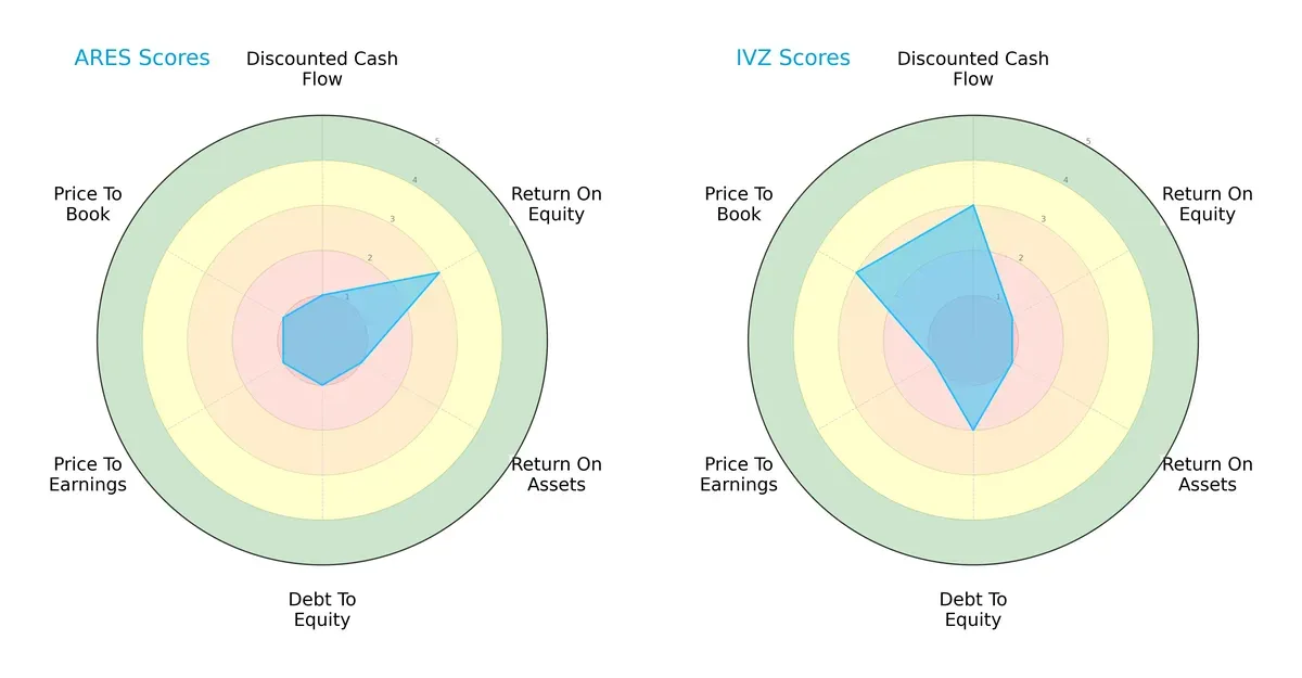 scores comparison