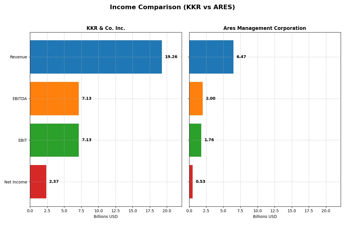 income comparison