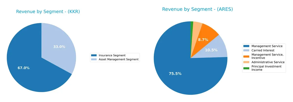 revenue by segment comparison