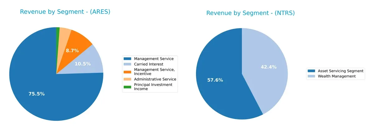 revenue by segment comparison