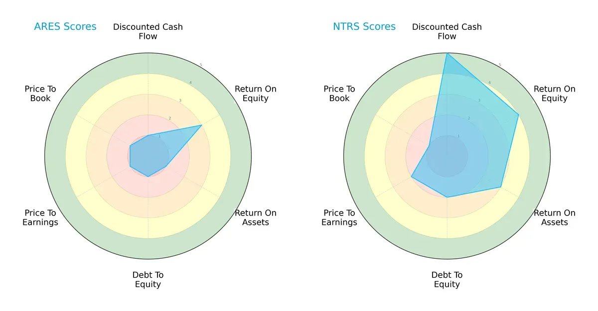 scores comparison
