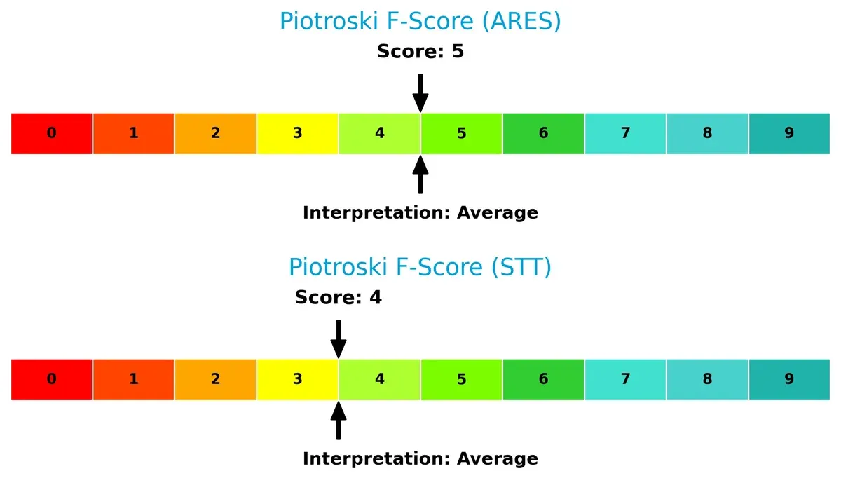 piotroski f score comparison