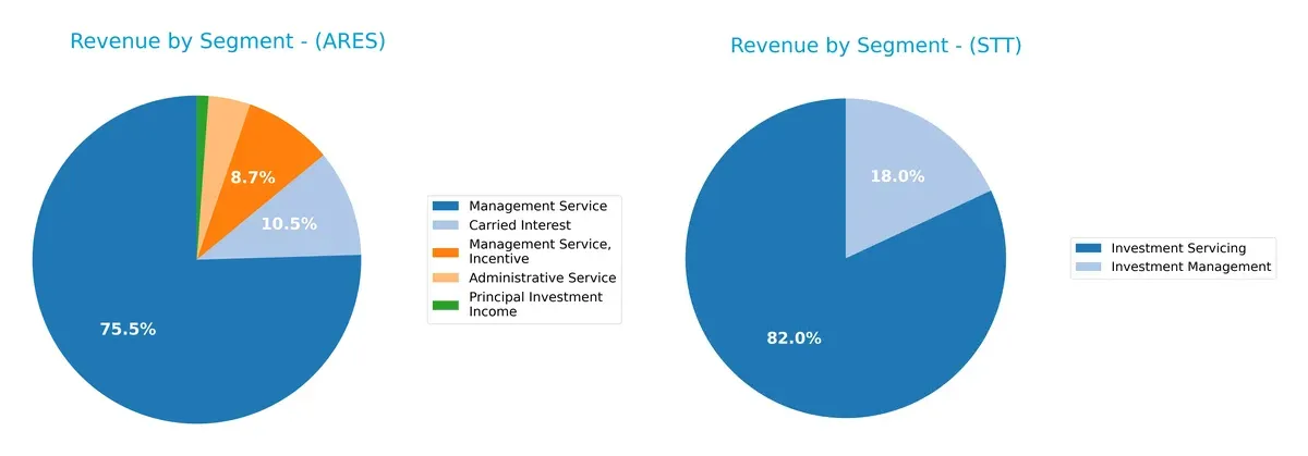 revenue by segment comparison