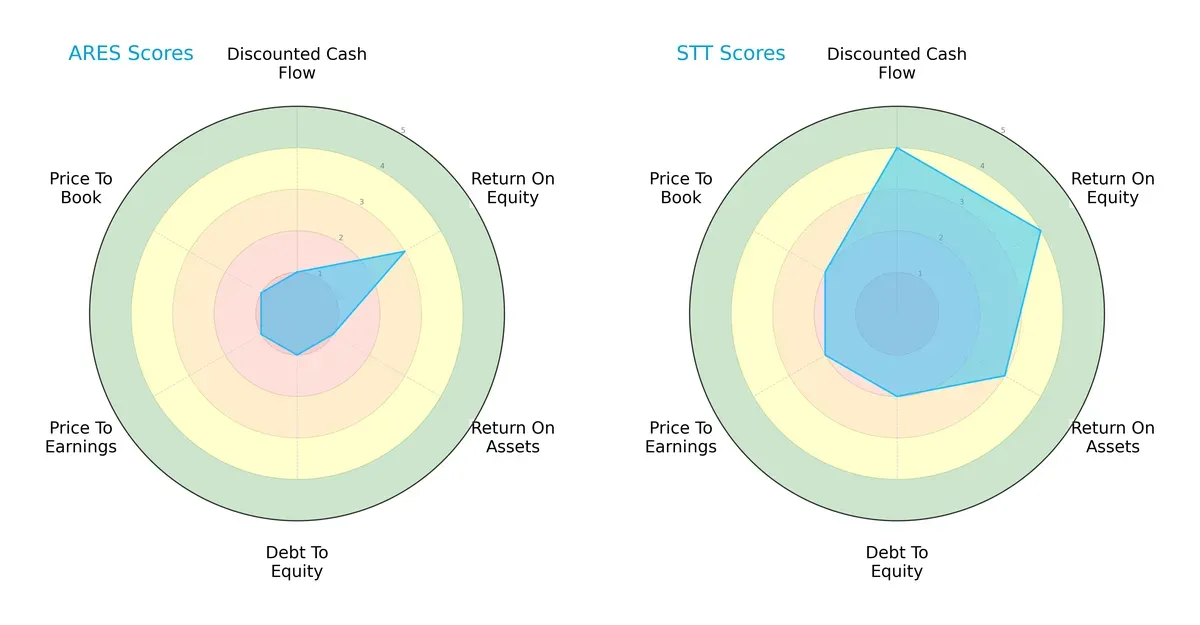 scores comparison