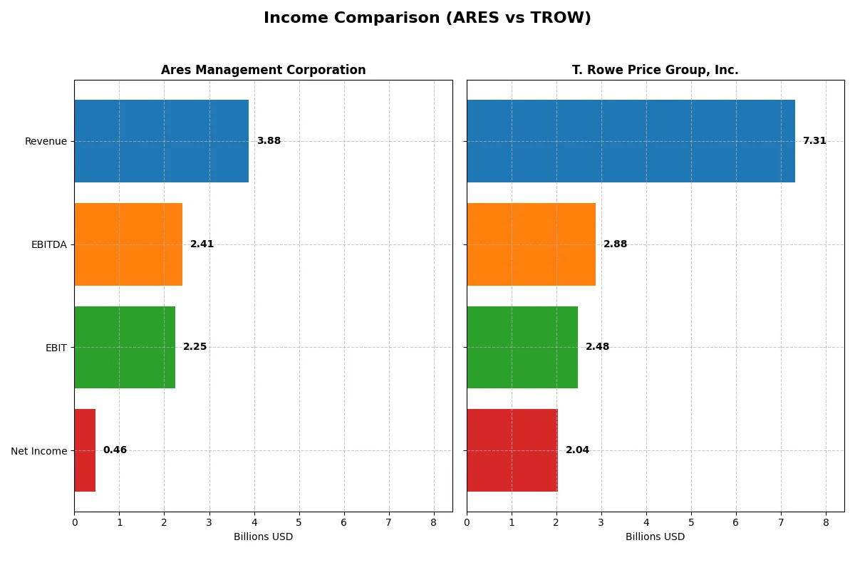 income comparison