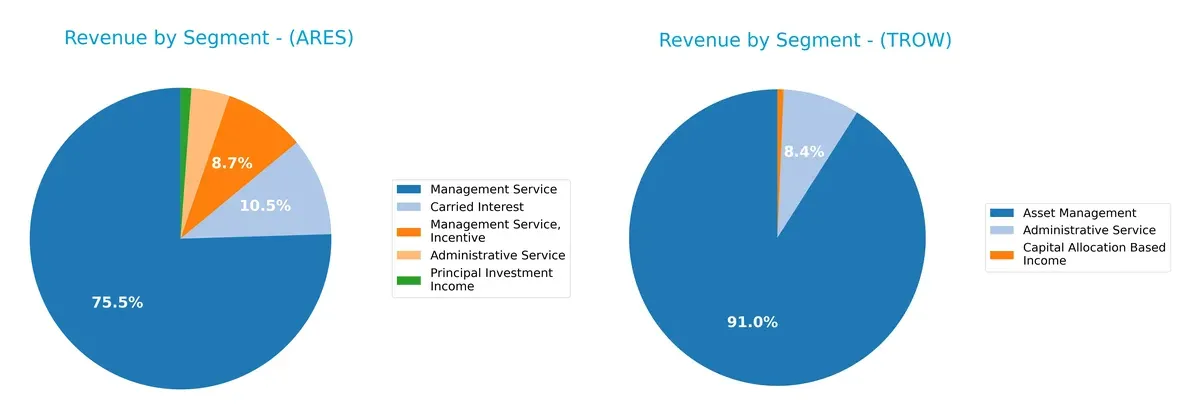 revenue by segment comparison